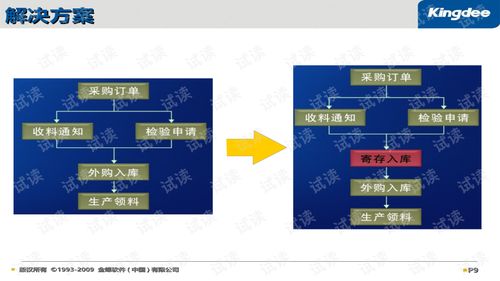 K3BOS插件开发产品培训 赋能企业软件高效定制