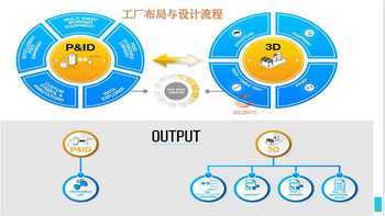 SolidPlant工厂三维设计软件 联系SolidKits提升设计效率与精确度