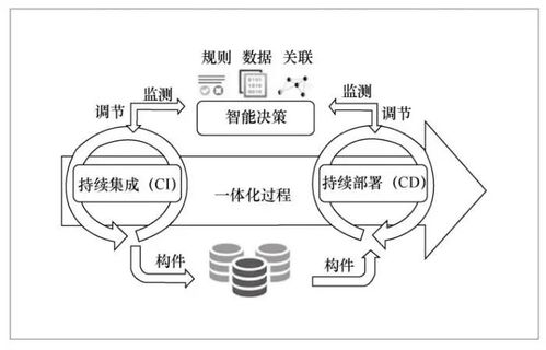 基于大数据的软件智能化开发方法与环境探讨