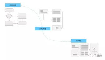 从需求到产品 打造无懈可击的游戏软件设计