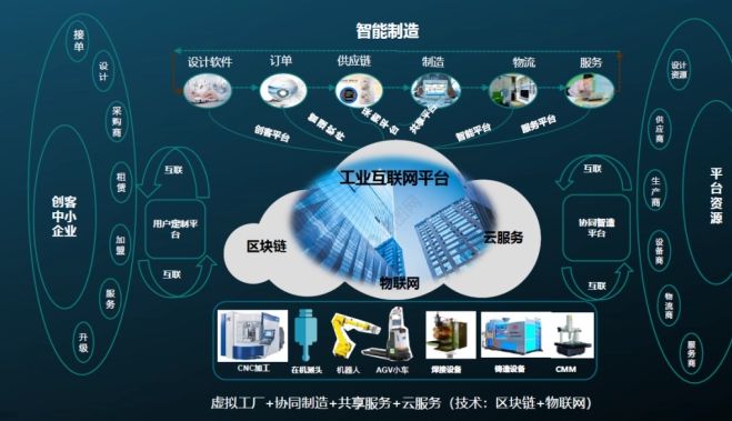 新基建丨工业互联网的2023年 承上启下，软件设计驱动智造未来